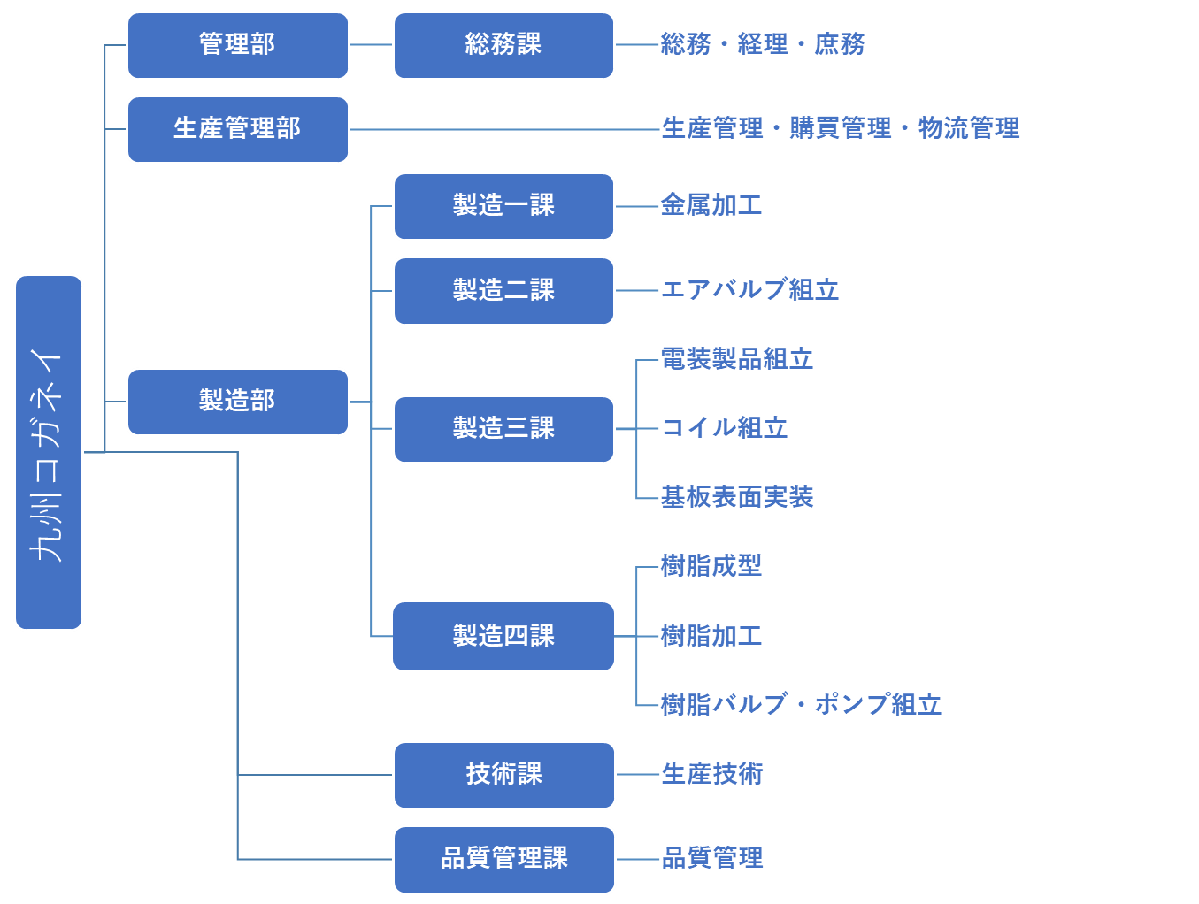 九州コガネイ